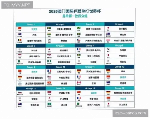 世界杯比赛赛程：小组赛与淘汰赛时间安排区别